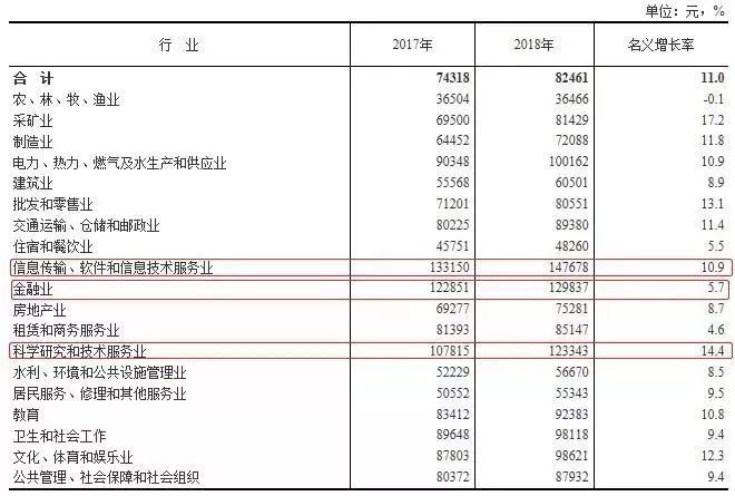 19年非私营单位人均工资_发工资图片(3)