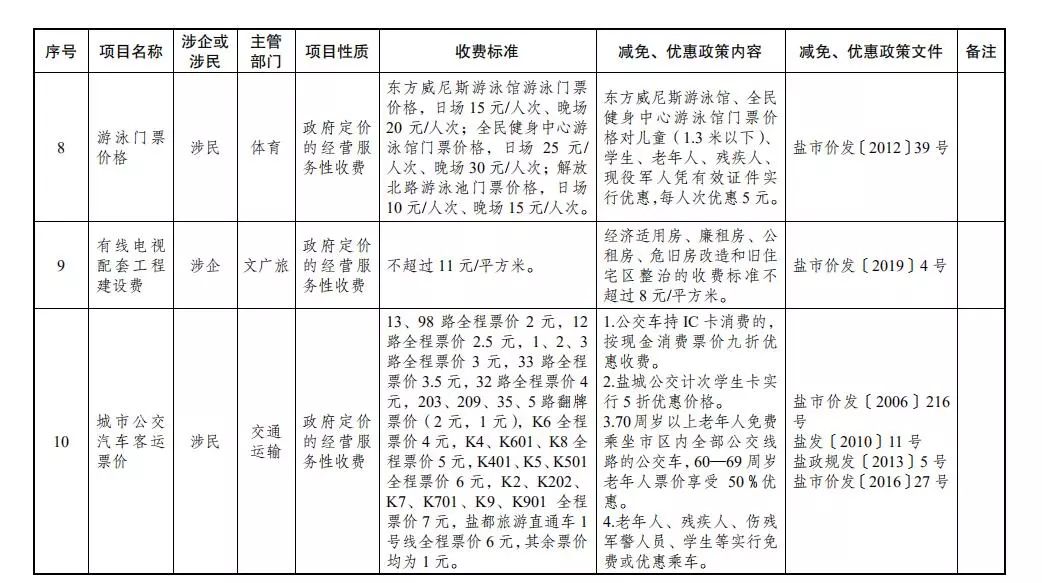 卫生费按人口收费标准_人口普查(2)