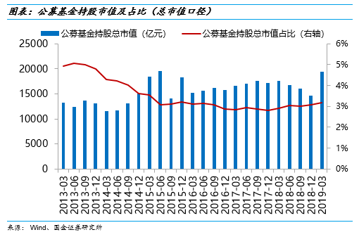 重庆两江新区流动人口数量_重庆两江新区全貌(3)