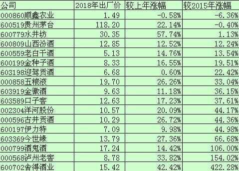 白酒销售排名_白酒排名