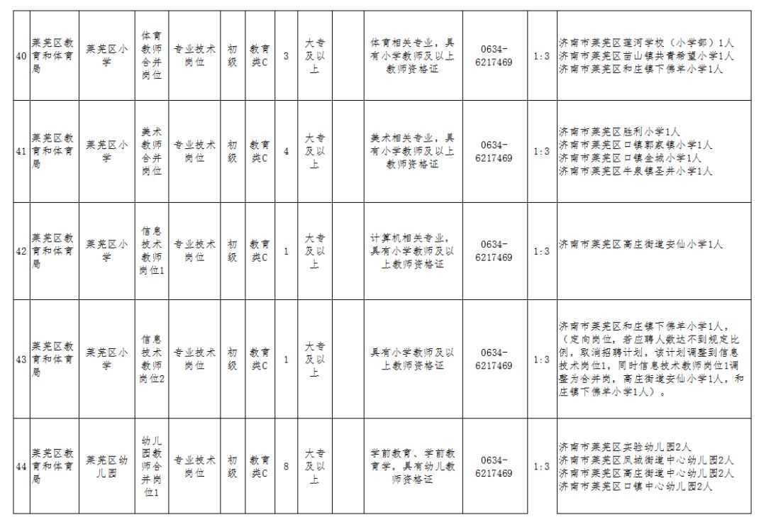济南人口总数_济南人口热力图(2)