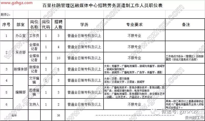 毕节人口报_人民日报 点赞贵州毕节市(2)