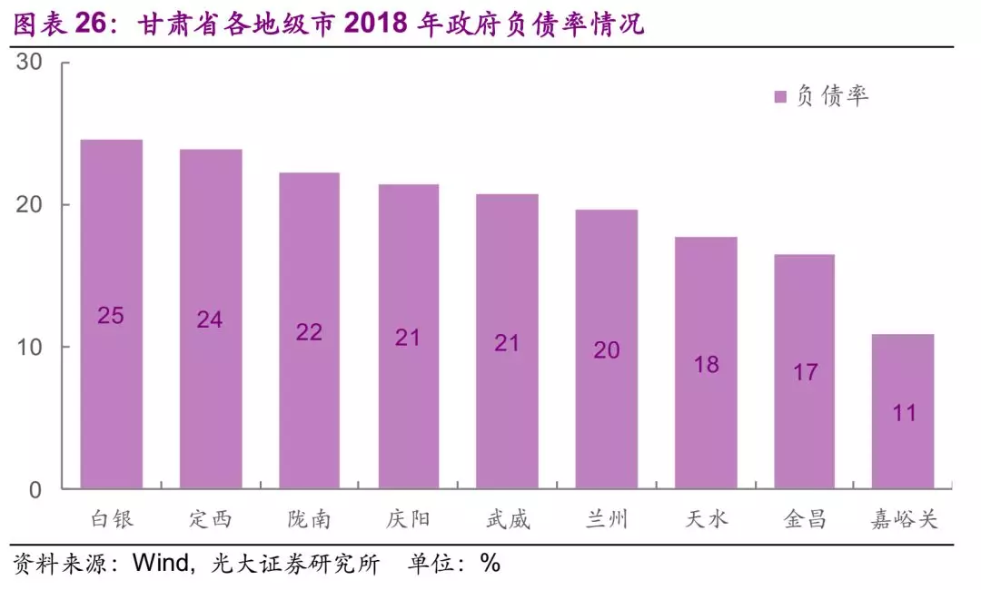 西北vs东北对比gdp_2020年中国东 中 西部及东北地区经济PK 差距在哪 图(2)