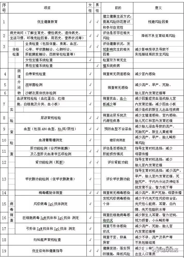 未央区联合社区人口_人口普查(3)