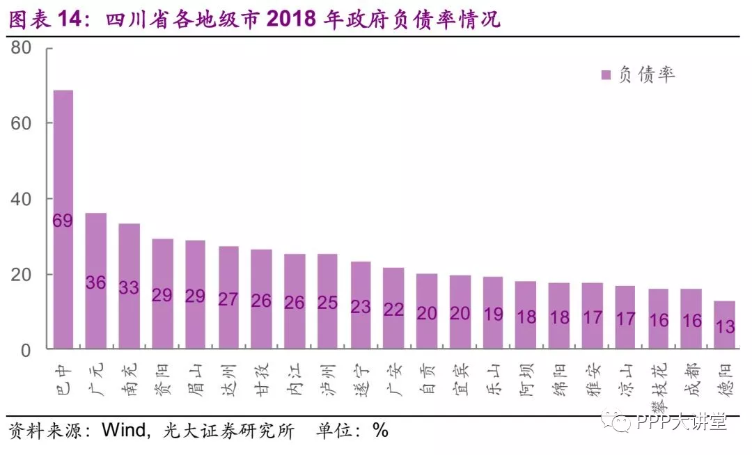 西北vs东北对比gdp_2020年中国东 中 西部及东北地区经济PK 差距在哪 图(2)