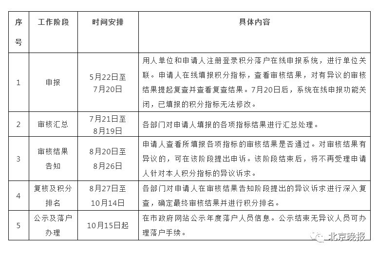 人口谱查可能会下户口吗(2)