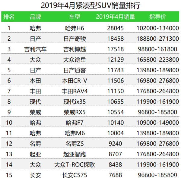 suv2019销量排行4月汽车销量排行榜2019年4月suv销量排名