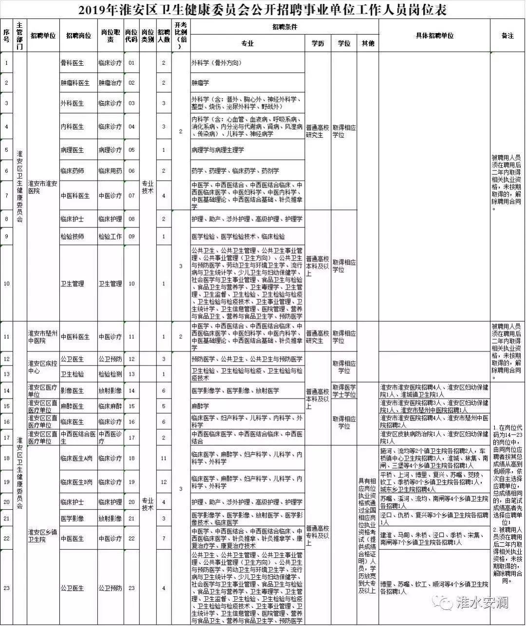 行政招聘要求_兰州事业单位招1128人,还不限户籍(3)