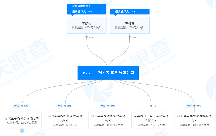 石家庄人口快速调查_石家庄火车站图片