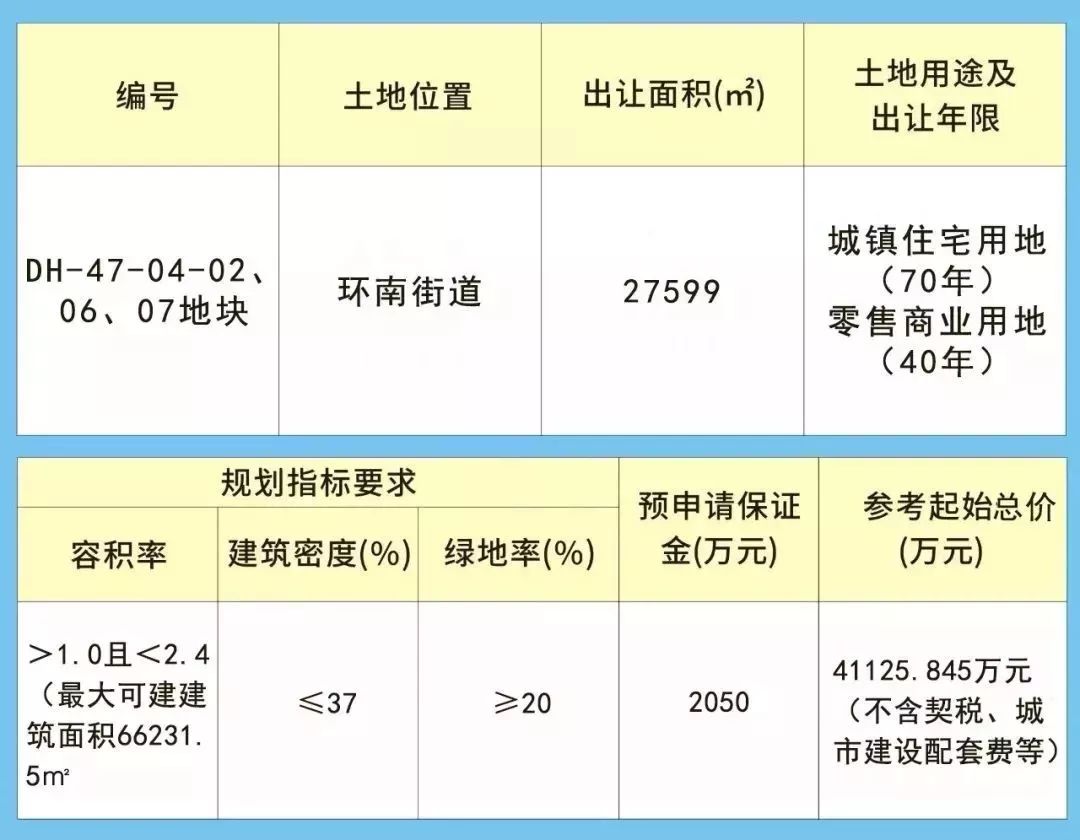 白泉GDP