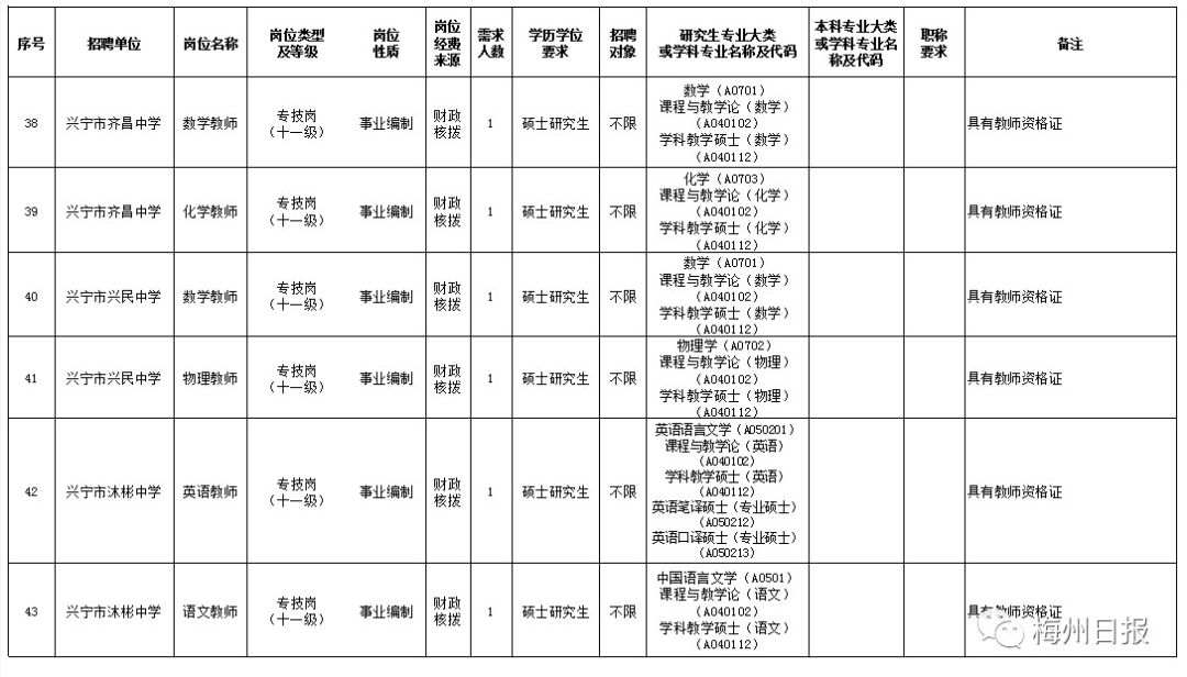 梅州兴宁市石马镇常住人口数_梅州兴宁市罗浮镇照片(2)