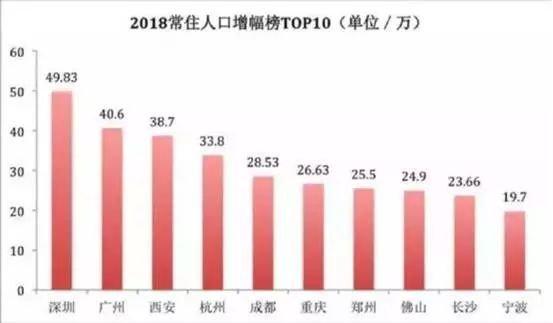 什么是人口gdp_人均gdp是什么意思