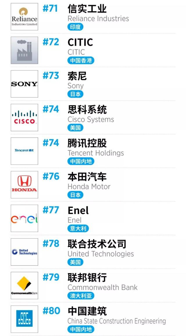 2019全球福布斯排行_福布斯2019最具价值大学排行榜出炉,第一名你绝对想