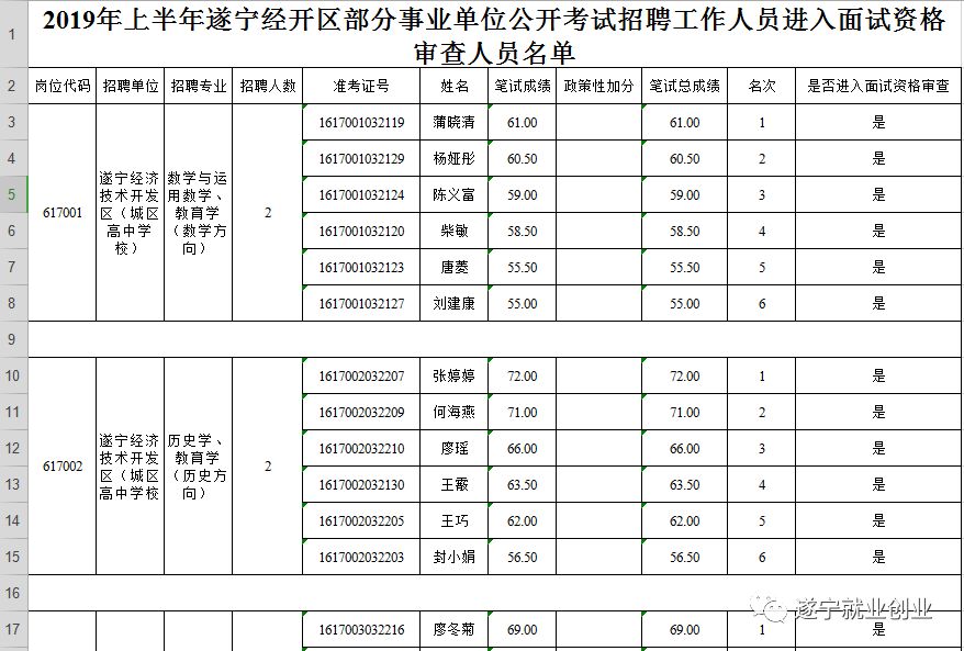 四川遂宁市2019经济总量_四川遂宁市大英县图片