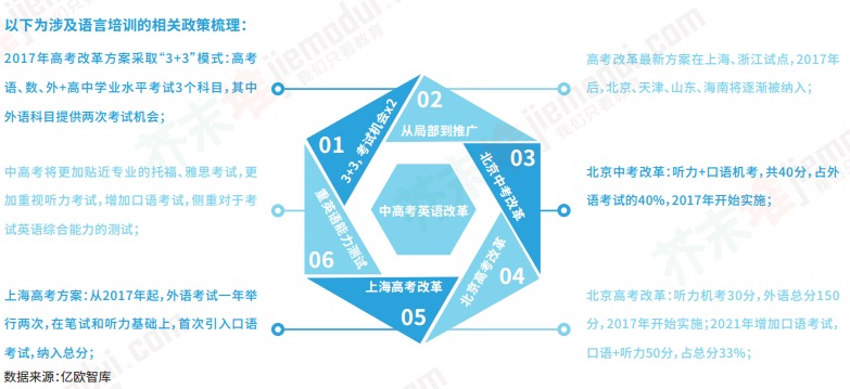 广东人口英文_广东人口年龄结构(3)