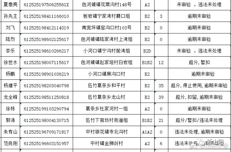 山阳县人口多少_公开 山阳县人民政府(2)