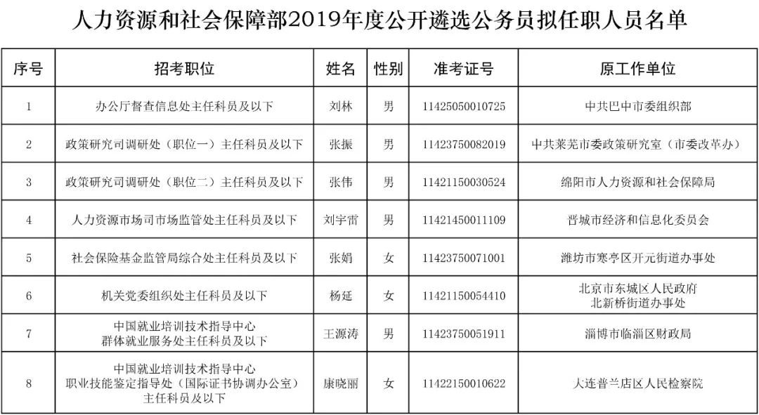 就职人口中国_中国地图(2)