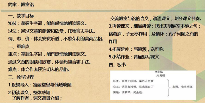 《陋室铭》数学英语如果你需要思维导图形式的教案,请关注公众号「职