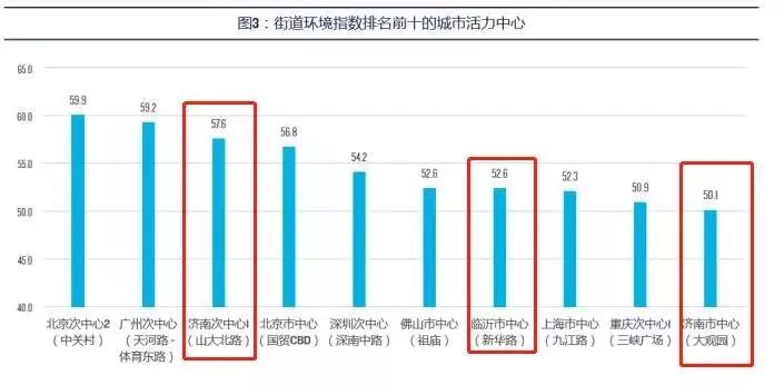 石碶街道2020年gdp排名_2020年,中国内地各省市GDP排行榜