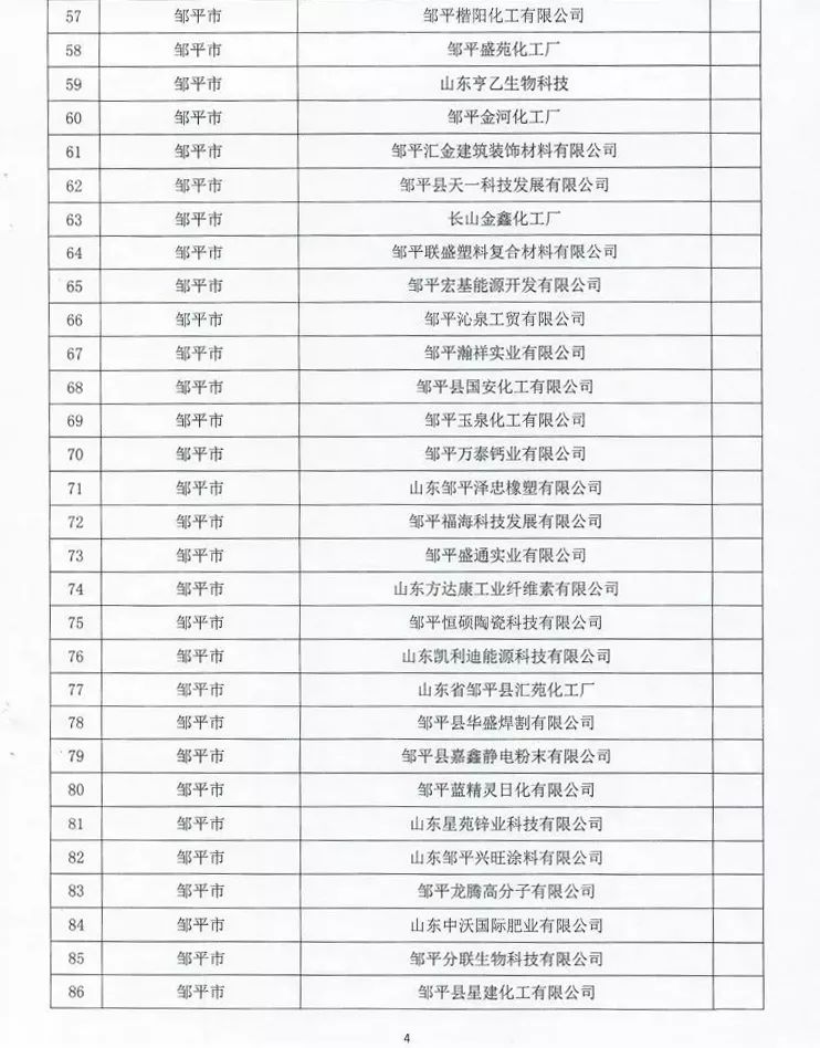 市烟台市● 福山区● 芝罘区淄博市● 临淄区● 文昌湖区● 周村区滨州市