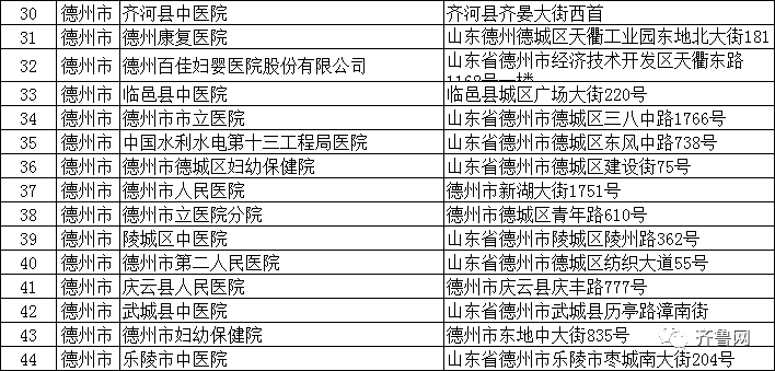 一级医院是直接向一定人口的社区_医院图片真实(3)