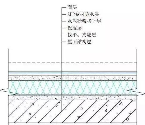 建筑屋面楼顶防水到底如何去做施工技术图解都帮你找好了