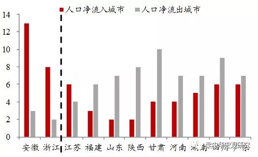 山东省人口人数_山东省人口变化图.-今年山东常住人口将破亿 济南青岛或成特(3)