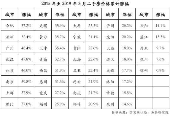 德州gdp排名为什么靠前_德州风机厂家排名前十(2)