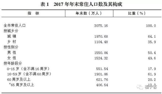 重庆常住人口有多少_...城市 之上海和重庆,城区常住人口均在2000万以上