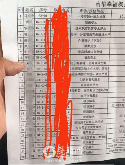 心痛又无奈!楚雄一小区20多户新房未入住出现房顶漏水,业主咋维权? 手机黄色电影