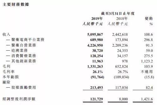 天猫买卖gdp(3)