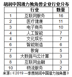 22省经济半年报 广东总量首破5万亿