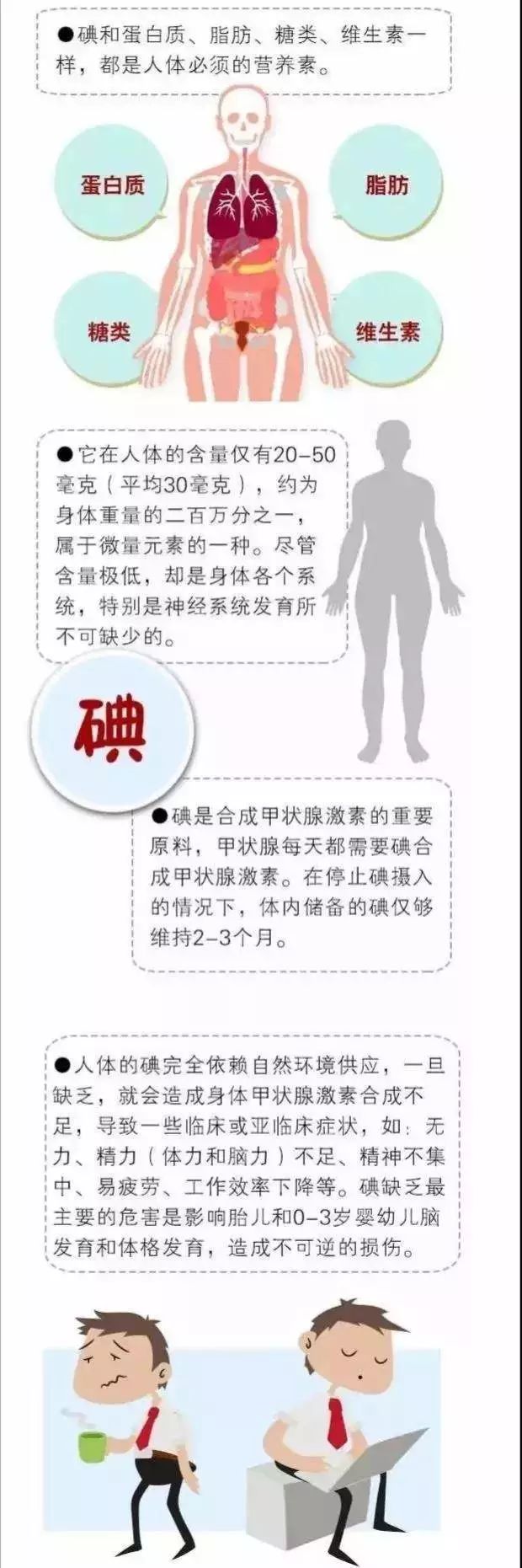 碘是人体新陈代谢和生长发育必不可少的微量营养素,是人体合成甲状腺