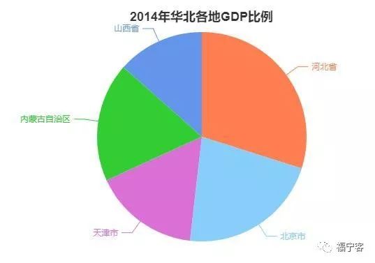 河北内蒙古GDP对比_内蒙古大草原图片