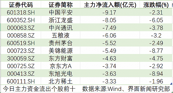 国产芯片概念股雄起，主力资金选择不再“喝酒吃肉”