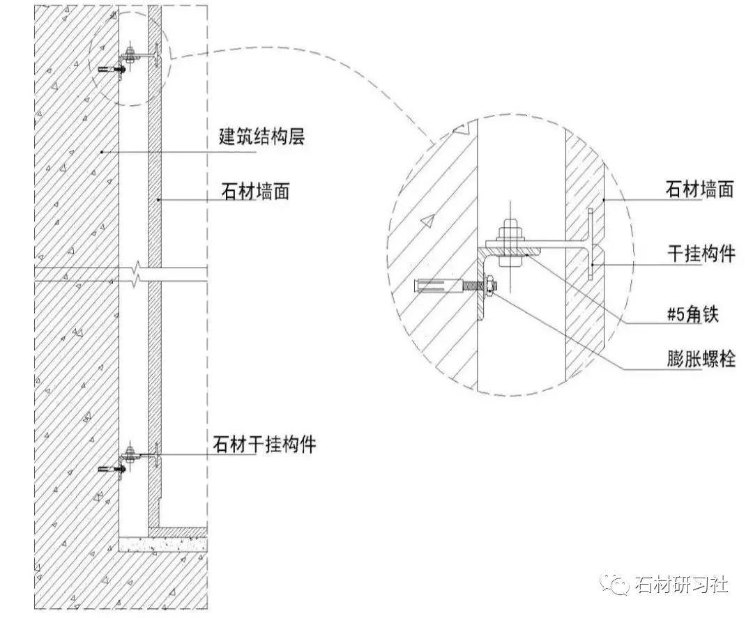 排板放线→核对石材安装图 1,墙面石材采用湿挂灌浆工艺,采用铜丝连接