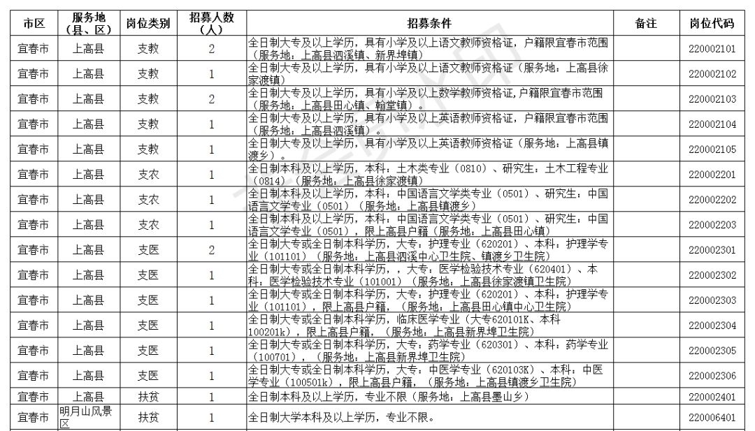 铜鼓县人口多少_铜鼓最新人口数你猜全省排倒数几位(2)