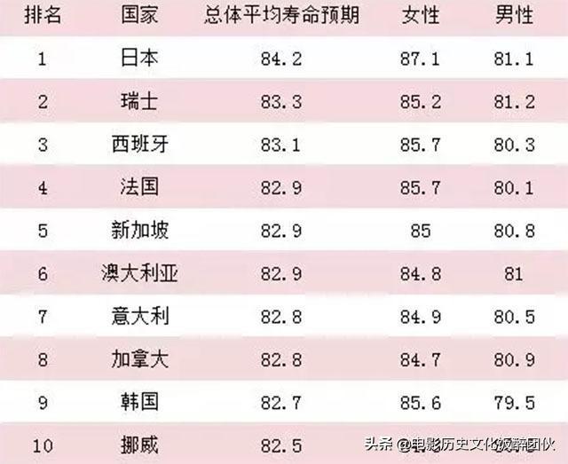 中国人口寿命平均年龄_中非合作论坛,文化领域从交流互鉴到产业合作(2)