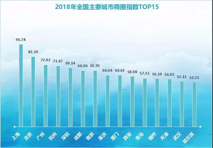 西安2018年人口_2018年全国人口流动大盘点,人们迁徙向何方