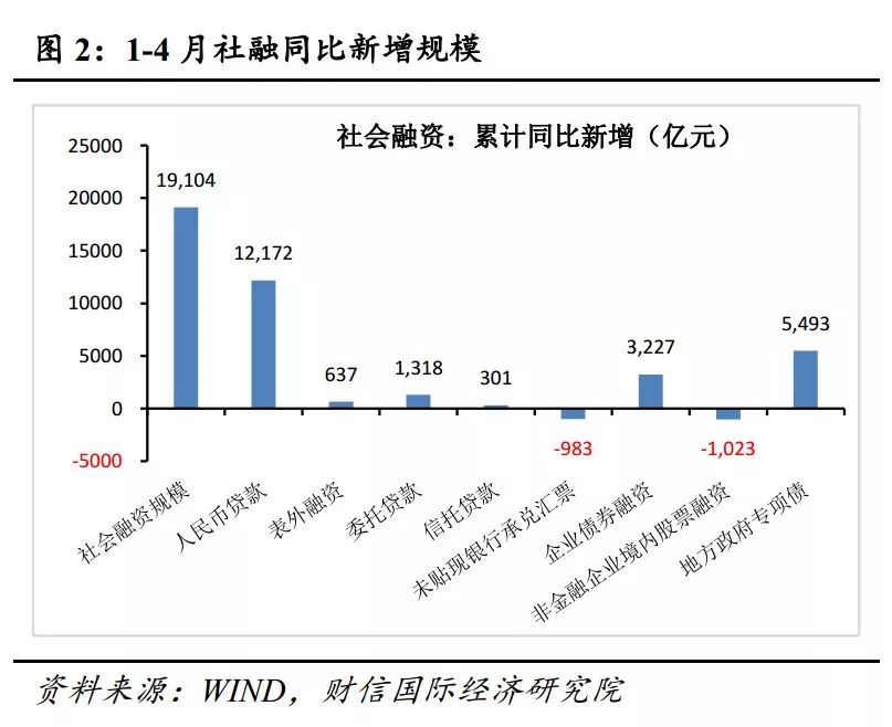 dataframe中求gdp的增量_DataFrame的唯一值 值计数及成员资格(3)