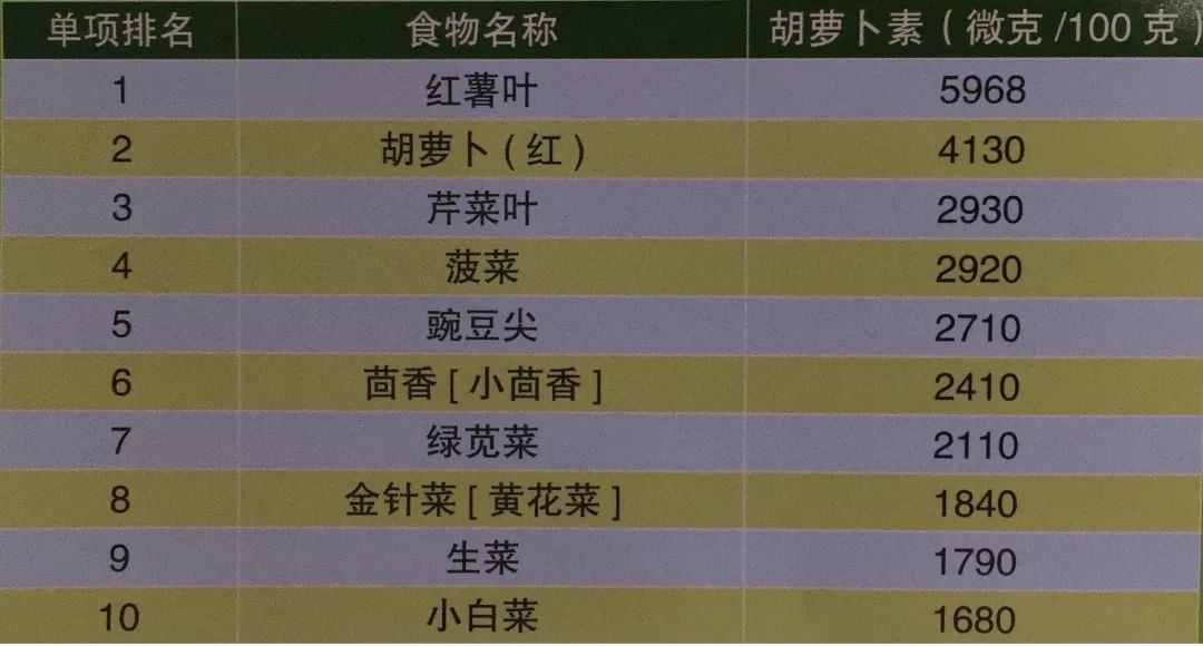 抗氧化排名_抗氧化自由基(3)