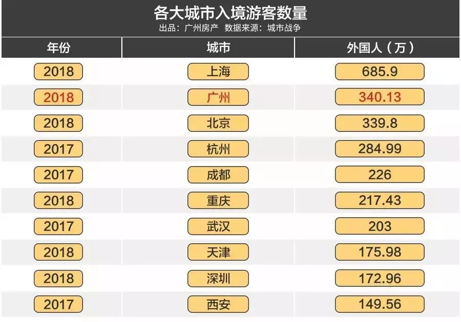 2019广州gdp_2019,广州GDP怎么了(2)