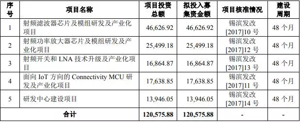 华为、小米、OPPO芯片供应商卓胜微IPO成功过会 动漫av