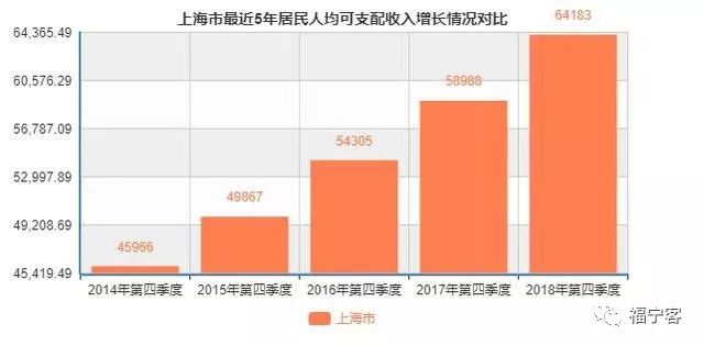 上海2018年人口数_2017年上海人口数据统计分析:常住人口为2418.33万人(附图表)发(3)