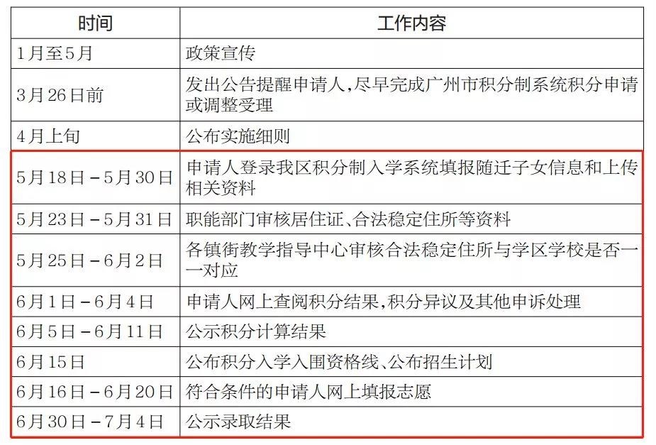 增城2019人口_增城地图