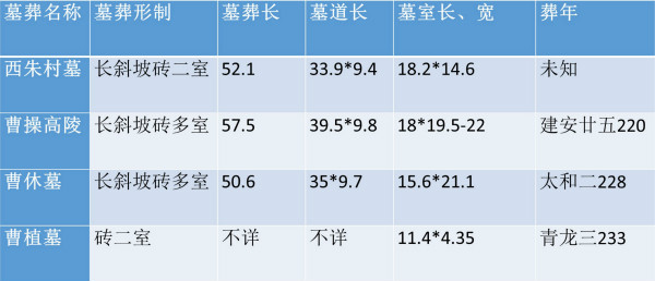 座谈︱洛阳西朱村曹魏大墓的墓主是谁？