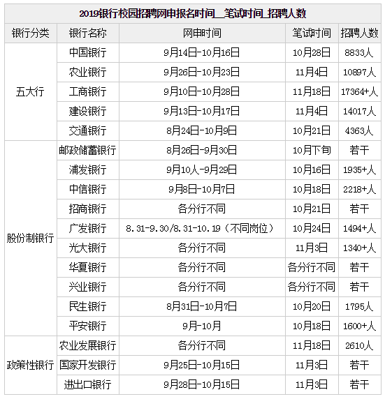 校园招聘时间表_2017 2018各银行校园招聘时间表(2)