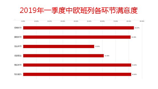 中欧班列各省市GDP_青海省中欧班列首次回运班列顺利抵达