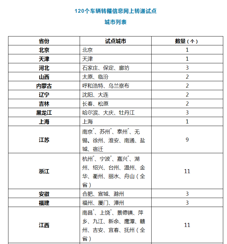 车辆转籍流程