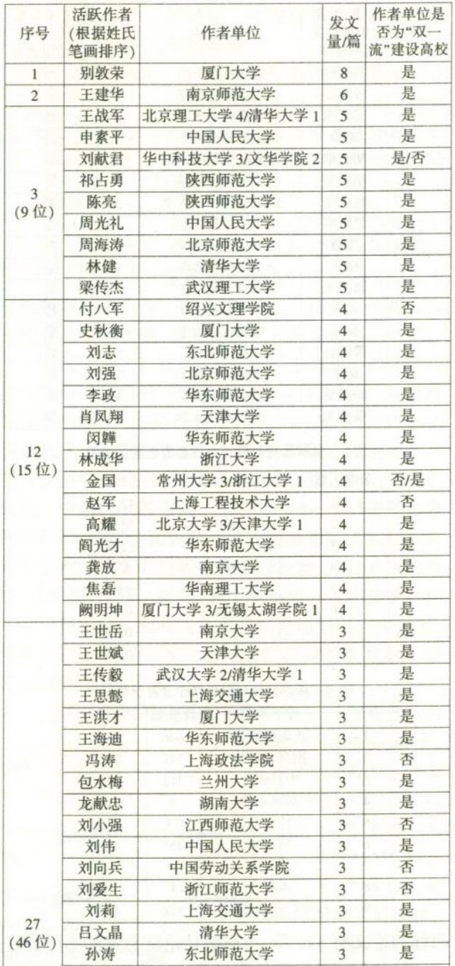 南京教育机构排名_南京必去景点排名(3)